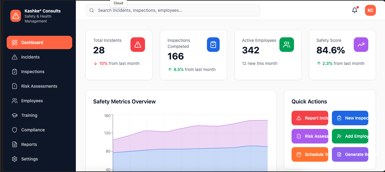 The Occupational Safety and Health Tracking and Measurement System